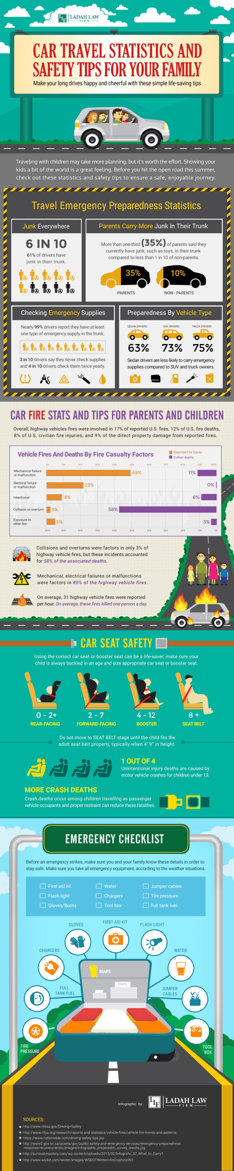 Car Travel Safety for Children & Family Ladah Law Firm