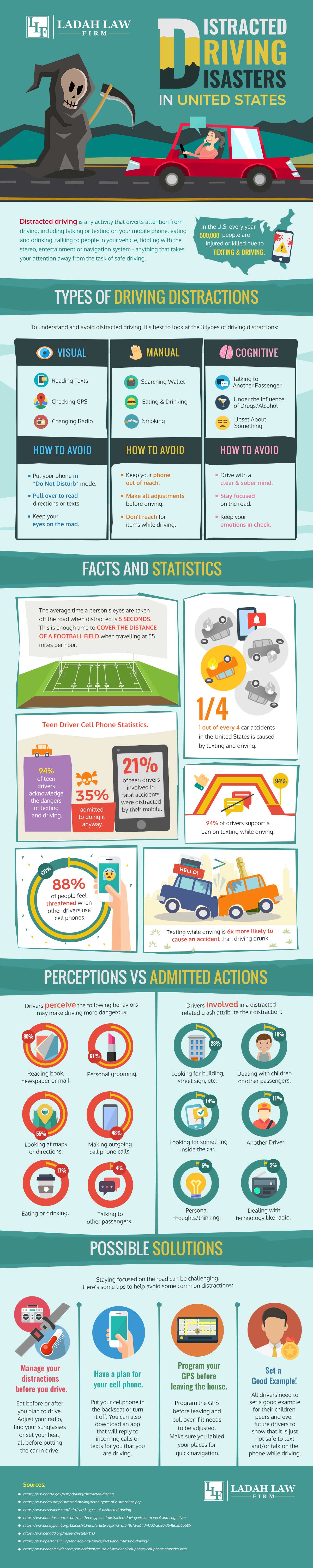 Distracted Driving Disasters in the United States