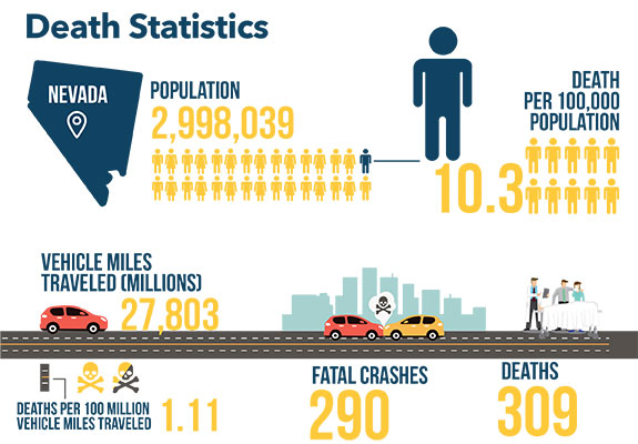 Transportation Deaths in Nevada