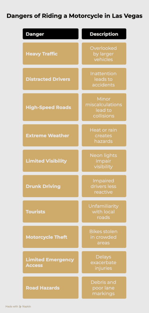 Dangers of Riding a Motorcycle in Las Vegas