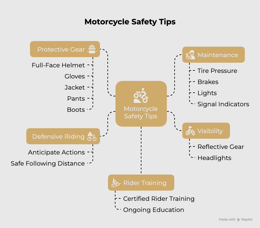 Motorcycle Safety Tips