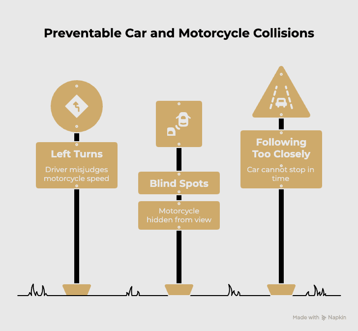 Chart - How Do Cars Most Commonly Cause Motorcycle Accidents