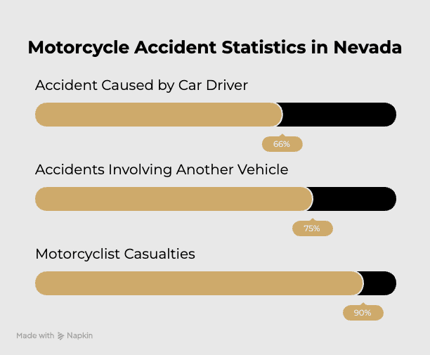 Chart - What Percentage of Motorcycle Accidents Are Caused by Cars