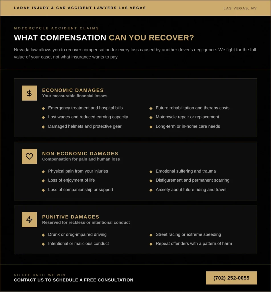 What Compensation Can You Recover After a Motorcycle Accident?