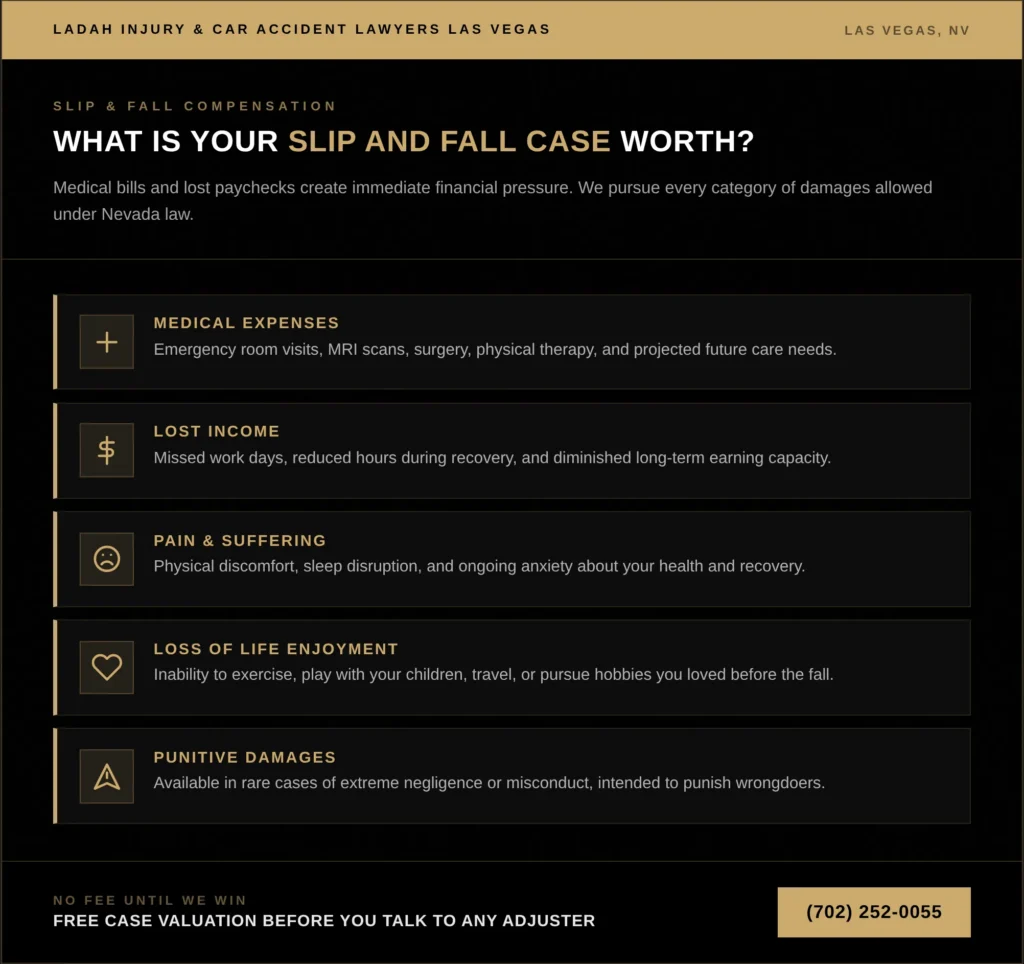 What Is Your Slip and Fall Case Worth?